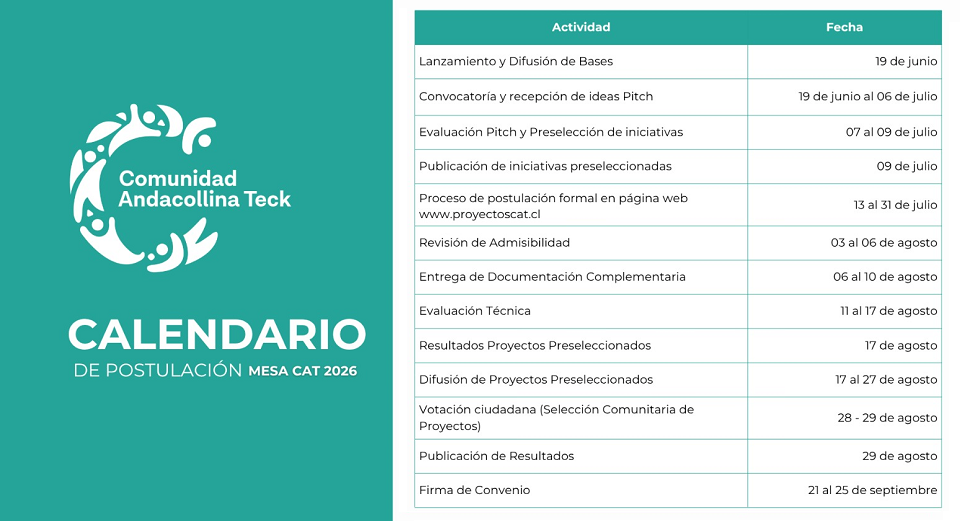 Calendario Proyectos CAT